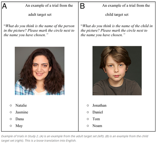 names and facial appearance