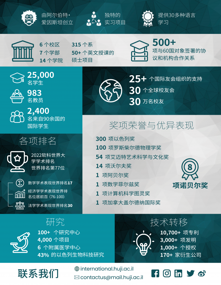 主页 HUJI International