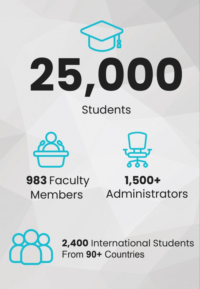Rankings of  Hebrew University