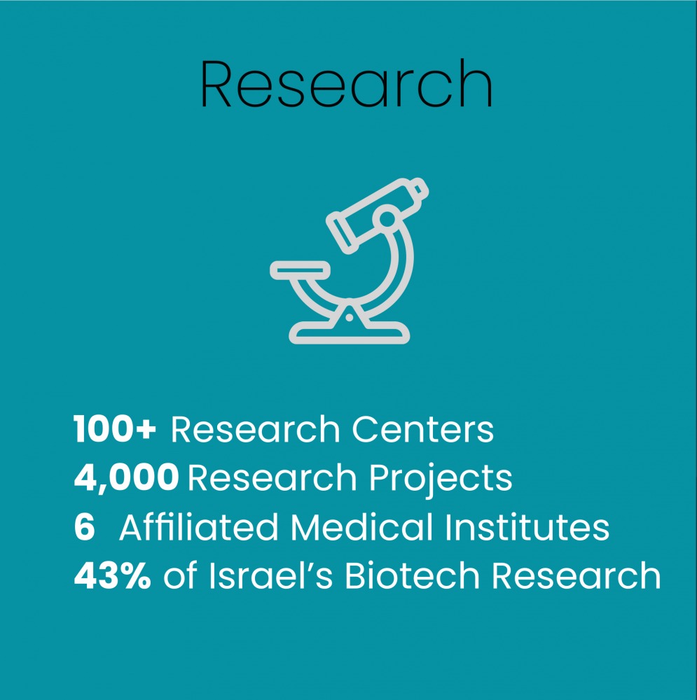 Rankings of Hebrew University